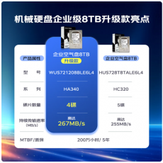 机械硬盘 西数8T
